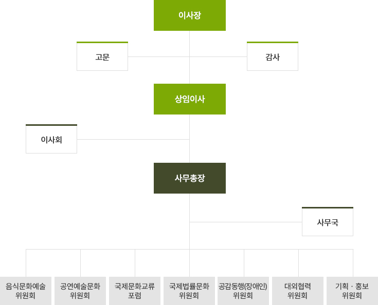 사단법인 광장교육문화원 조직도